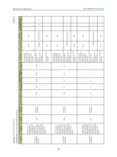 Plan Operativo Anual (POA) 2012 - Ministerio de Educación de la ...