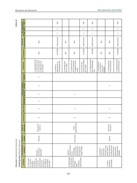 Plan Operativo Anual (POA) 2012 - Ministerio de Educación de la ...