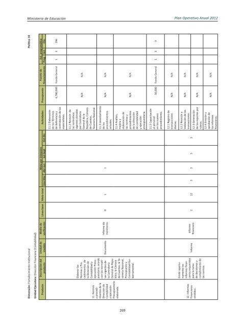 Plan Operativo Anual (POA) 2012 - Ministerio de Educación de la ...