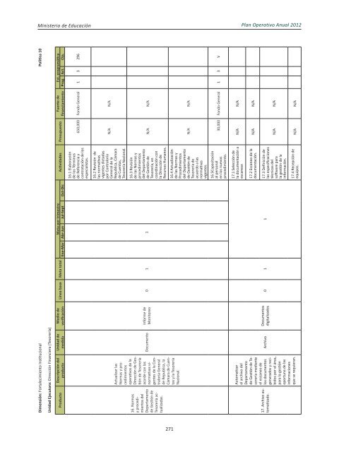 Plan Operativo Anual (POA) 2012 - Ministerio de Educación de la ...