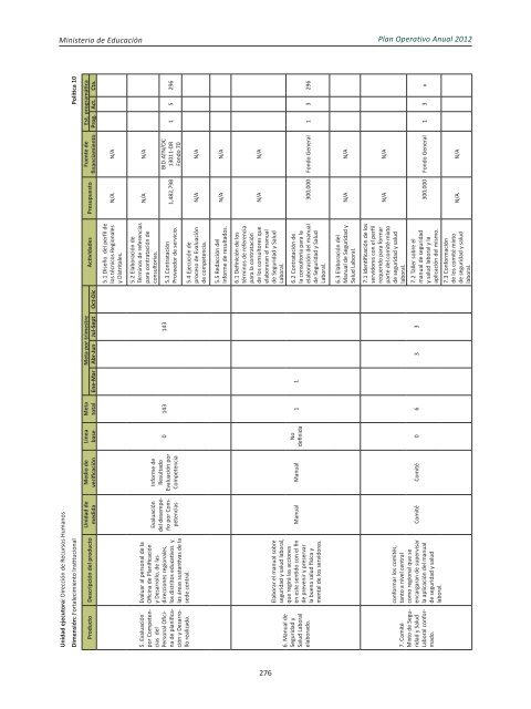 Plan Operativo Anual (POA) 2012 - Ministerio de Educación de la ...