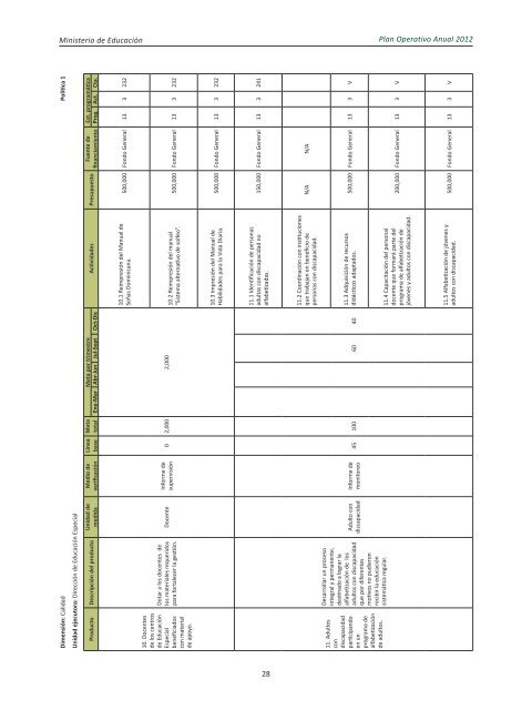 Plan Operativo Anual (POA) 2012 - Ministerio de Educación de la ...