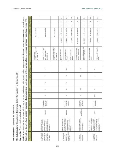 Plan Operativo Anual (POA) 2012 - Ministerio de Educación de la ...