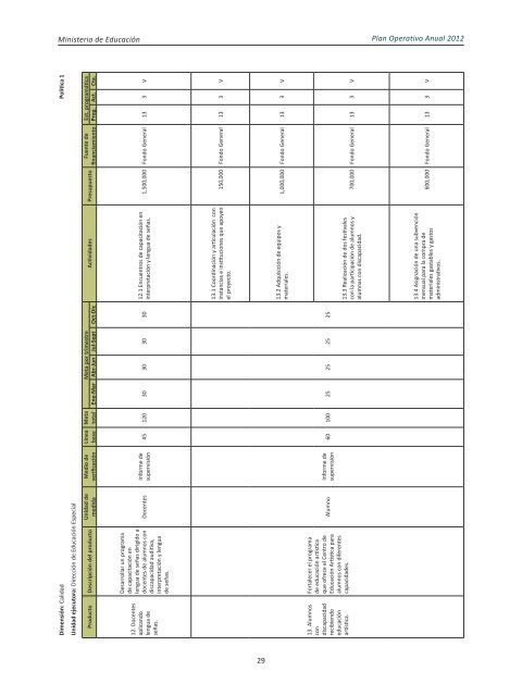 Plan Operativo Anual (POA) 2012 - Ministerio de Educación de la ...