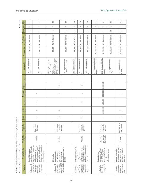 Plan Operativo Anual (POA) 2012 - Ministerio de Educación de la ...