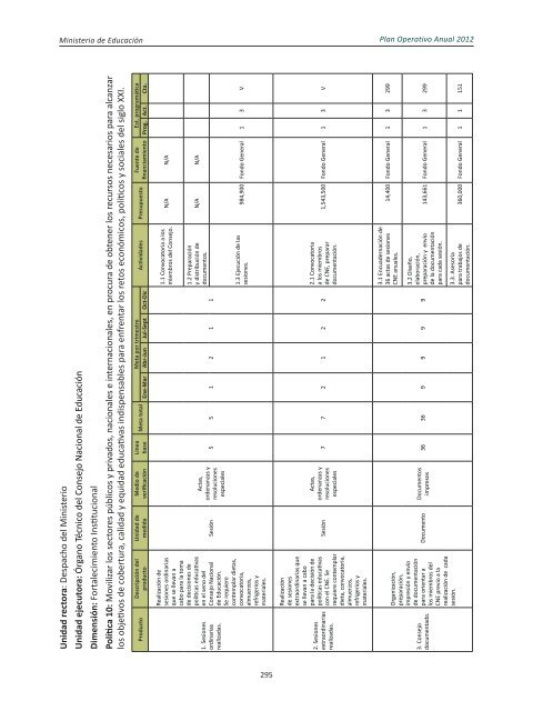 Plan Operativo Anual (POA) 2012 - Ministerio de Educación de la ...