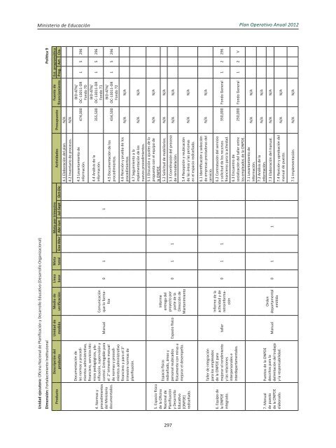 Plan Operativo Anual (POA) 2012 - Ministerio de Educación de la ...