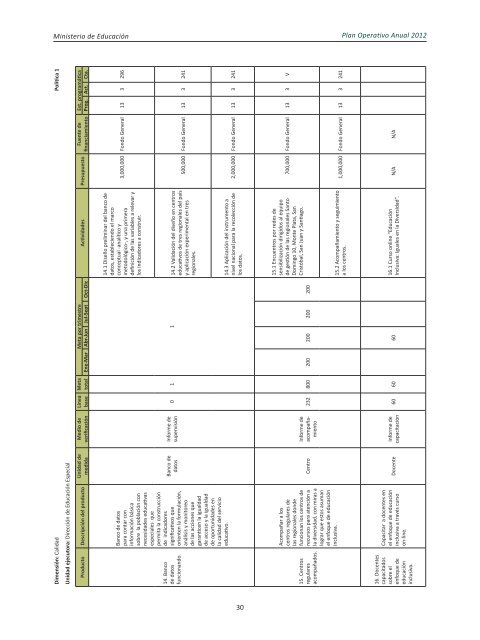 Plan Operativo Anual (POA) 2012 - Ministerio de Educación de la ...