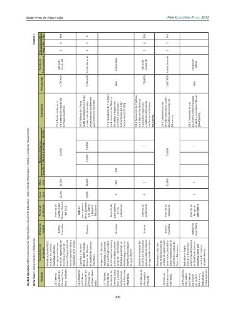 Plan Operativo Anual (POA) 2012 - Ministerio de Educación de la ...