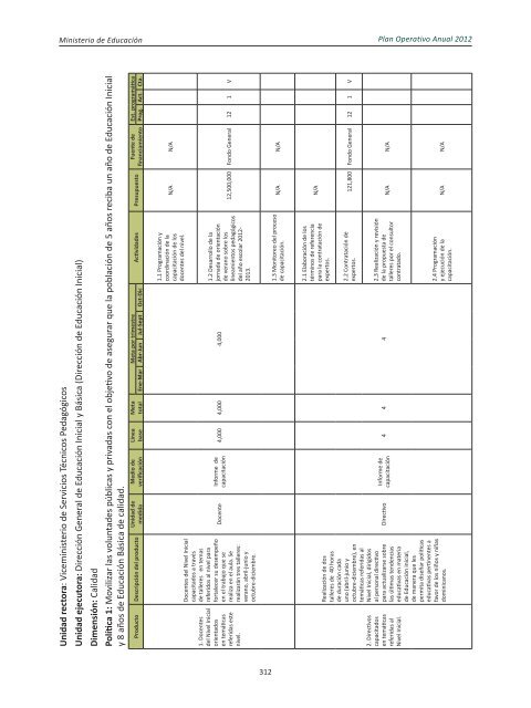 Plan Operativo Anual (POA) 2012 - Ministerio de Educación de la ...