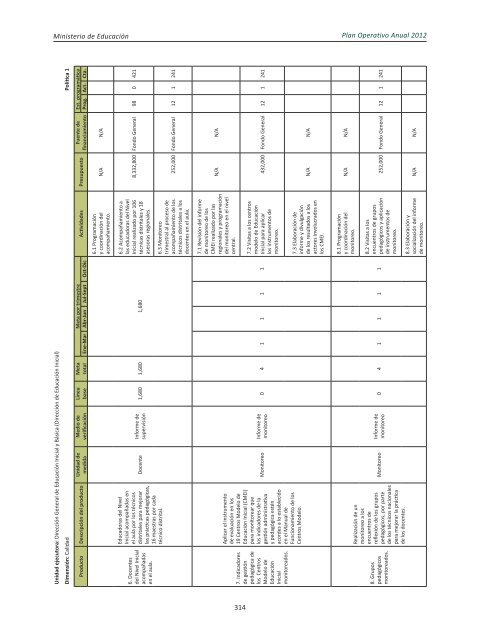 Plan Operativo Anual (POA) 2012 - Ministerio de Educación de la ...