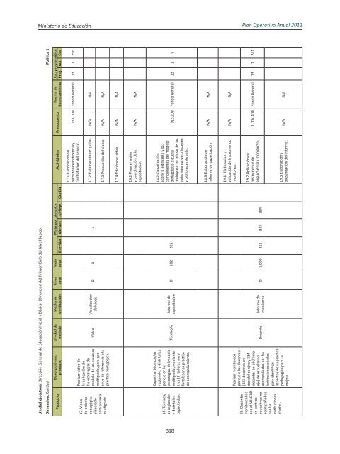 Plan Operativo Anual (POA) 2012 - Ministerio de Educación de la ...