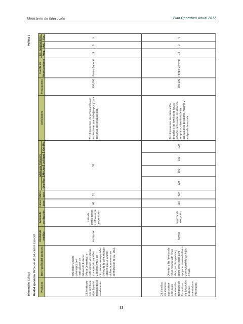 Plan Operativo Anual (POA) 2012 - Ministerio de Educación de la ...