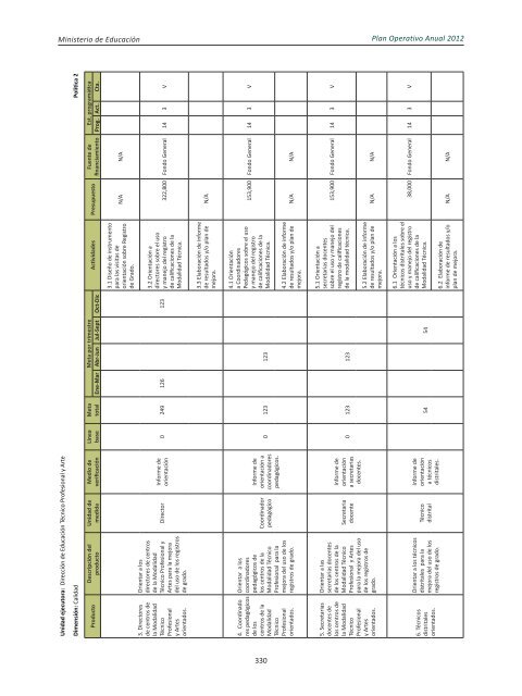 Plan Operativo Anual (POA) 2012 - Ministerio de Educación de la ...