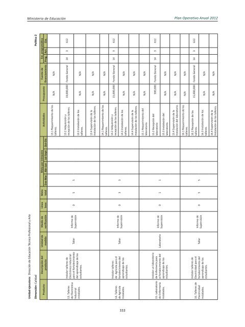 Plan Operativo Anual (POA) 2012 - Ministerio de Educación de la ...