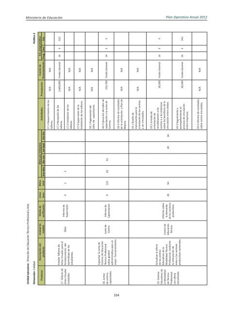 Plan Operativo Anual (POA) 2012 - Ministerio de Educación de la ...