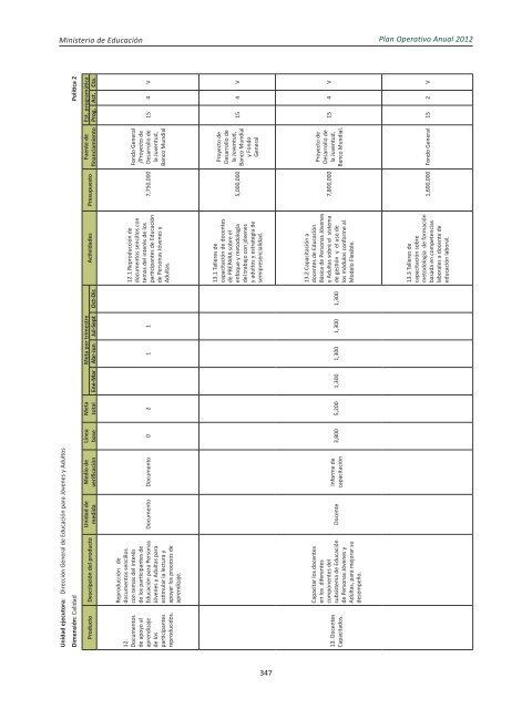 Plan Operativo Anual (POA) 2012 - Ministerio de Educación de la ...