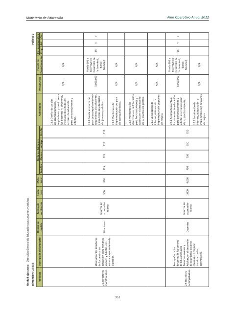 Plan Operativo Anual (POA) 2012 - Ministerio de Educación de la ...