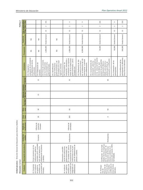 Plan Operativo Anual (POA) 2012 - Ministerio de Educación de la ...