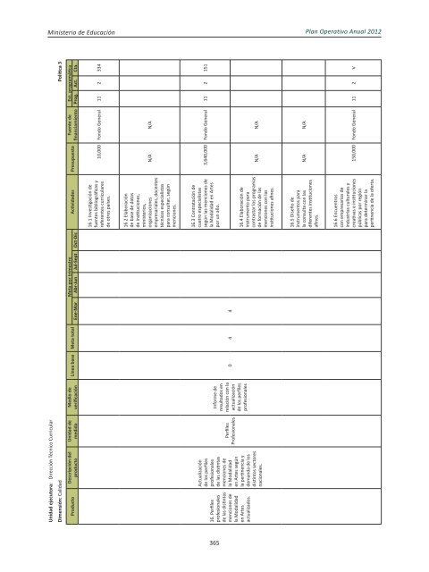 Plan Operativo Anual (POA) 2012 - Ministerio de Educación de la ...