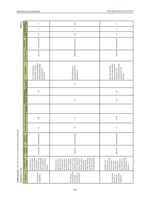 Plan Operativo Anual (POA) 2012 - Ministerio de Educación de la ...