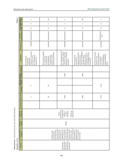 Plan Operativo Anual (POA) 2012 - Ministerio de Educación de la ...