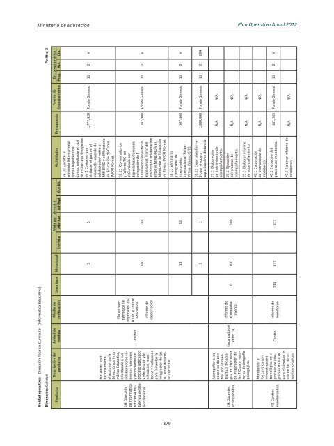 Plan Operativo Anual (POA) 2012 - Ministerio de Educación de la ...