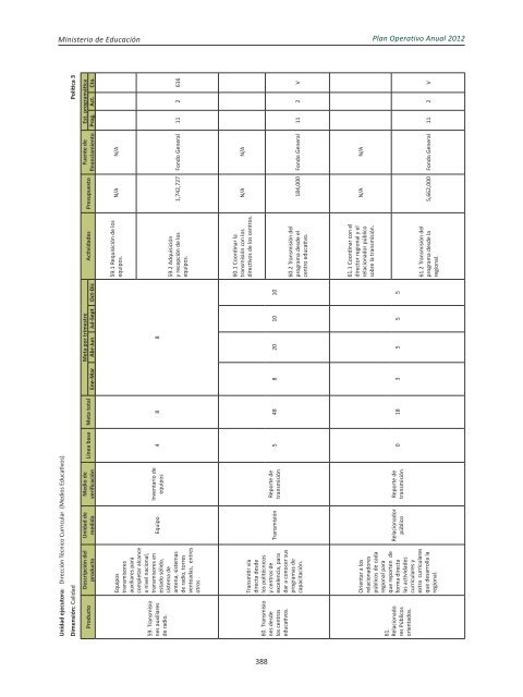 Plan Operativo Anual (POA) 2012 - Ministerio de Educación de la ...