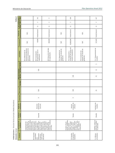 Plan Operativo Anual (POA) 2012 - Ministerio de Educación de la ...