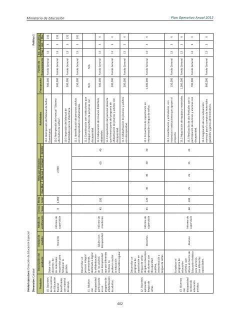 Plan Operativo Anual (POA) 2012 - Ministerio de Educación de la ...