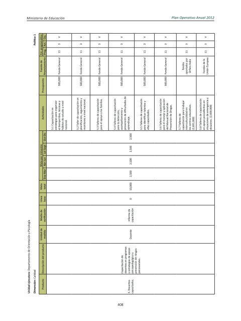 Plan Operativo Anual (POA) 2012 - Ministerio de Educación de la ...