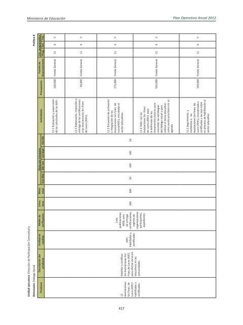 Plan Operativo Anual (POA) 2012 - Ministerio de Educación de la ...