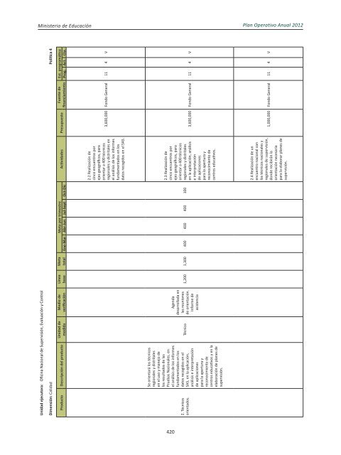 Plan Operativo Anual (POA) 2012 - Ministerio de Educación de la ...