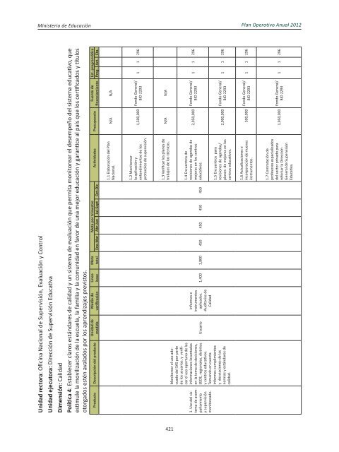 Plan Operativo Anual (POA) 2012 - Ministerio de Educación de la ...