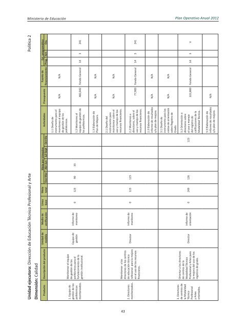 Plan Operativo Anual (POA) 2012 - Ministerio de Educación de la ...