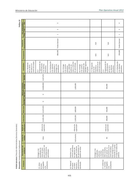 Plan Operativo Anual (POA) 2012 - Ministerio de Educación de la ...