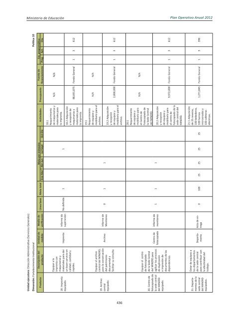 Plan Operativo Anual (POA) 2012 - Ministerio de Educación de la ...