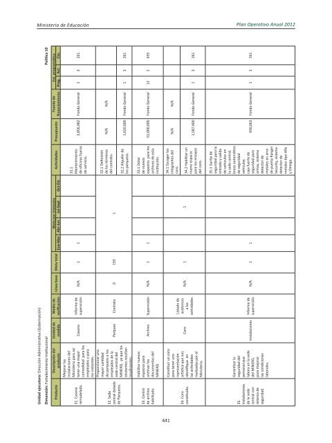 Plan Operativo Anual (POA) 2012 - Ministerio de Educación de la ...