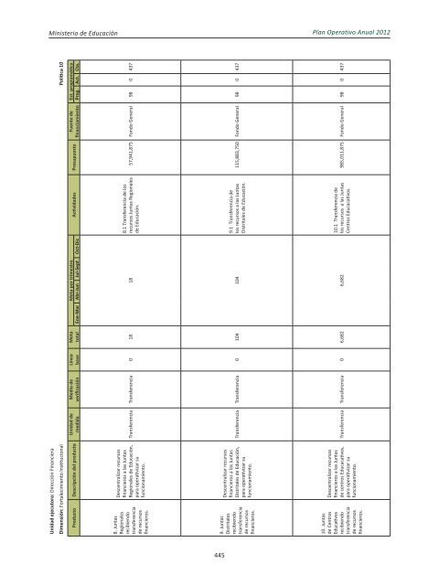 Plan Operativo Anual (POA) 2012 - Ministerio de Educación de la ...