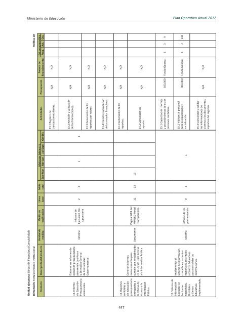 Plan Operativo Anual (POA) 2012 - Ministerio de Educación de la ...