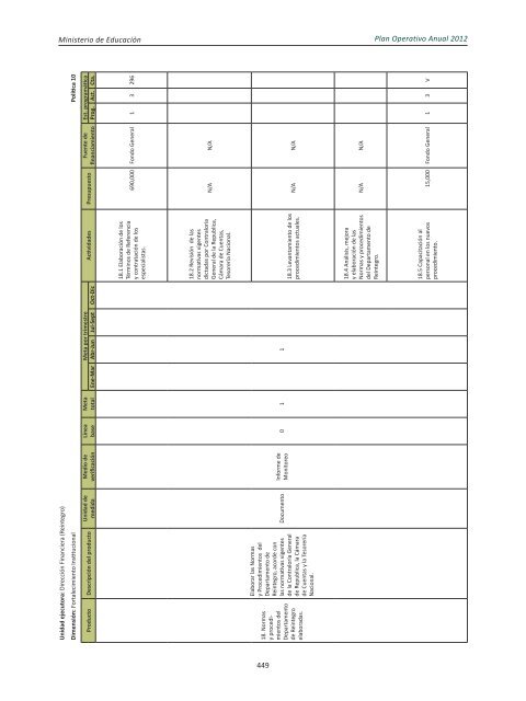 Plan Operativo Anual (POA) 2012 - Ministerio de Educación de la ...