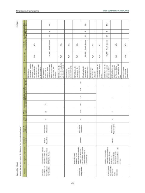 Plan Operativo Anual (POA) 2012 - Ministerio de Educación de la ...