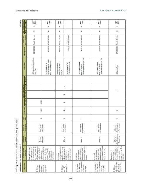 Plan Operativo Anual (POA) 2012 - Ministerio de Educación de la ...