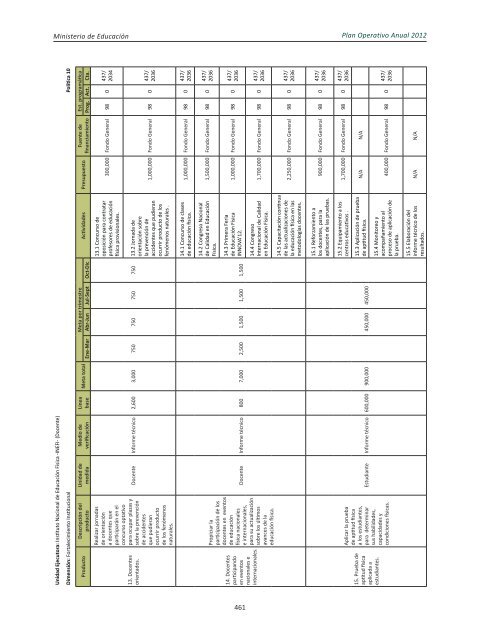 Plan Operativo Anual (POA) 2012 - Ministerio de Educación de la ...