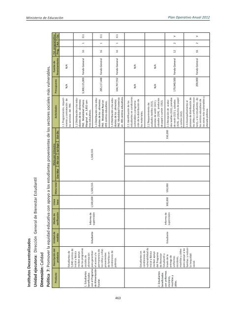 Plan Operativo Anual (POA) 2012 - Ministerio de Educación de la ...