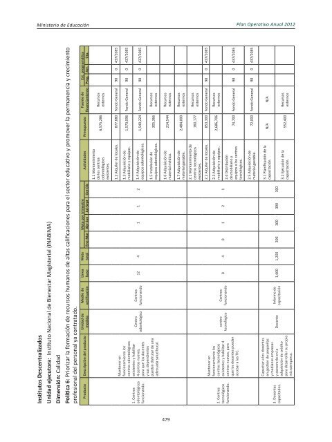 Plan Operativo Anual (POA) 2012 - Ministerio de Educación de la ...