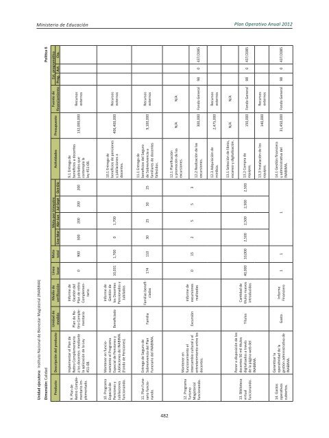 Plan Operativo Anual (POA) 2012 - Ministerio de Educación de la ...