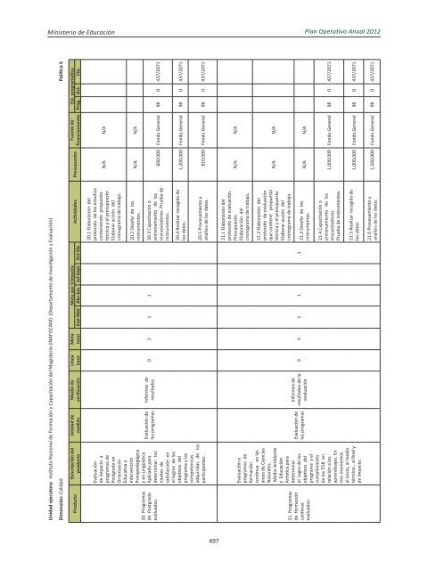 Plan Operativo Anual (POA) 2012 - Ministerio de Educación de la ...