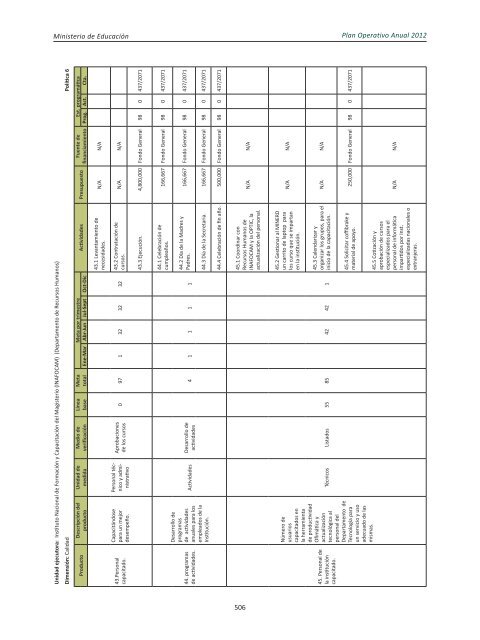 Plan Operativo Anual (POA) 2012 - Ministerio de Educación de la ...