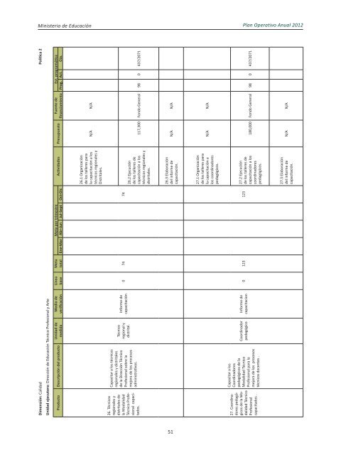 Plan Operativo Anual (POA) 2012 - Ministerio de Educación de la ...